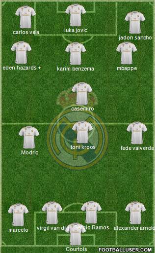 Real Madrid C.F. Formation 2020