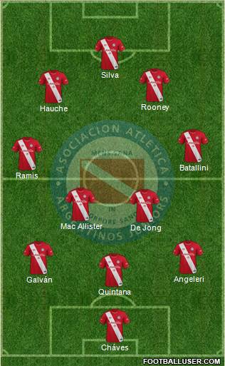 Argentinos Juniors Formation 2020