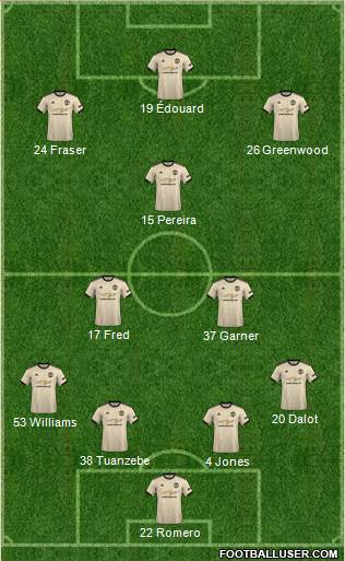 Manchester United Formation 2020