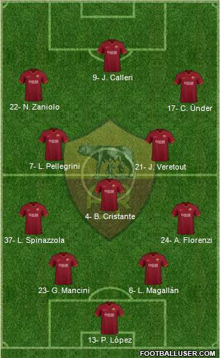 AS Roma Formation 2020