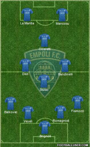 Empoli 4-3-1-2 football formation