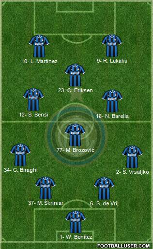 F.C. Internazionale Formation 2020