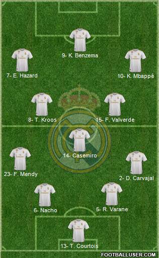 Real Madrid C.F. Formation 2020