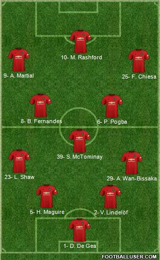 Manchester United Formation 2020
