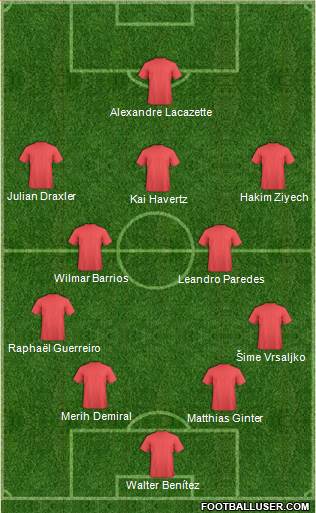 Dream Team Formation 2020