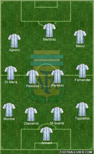 Argentina Formation 2020