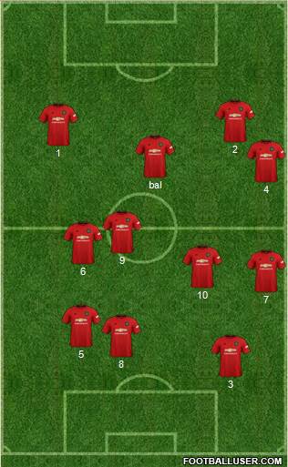 Manchester United Formation 2020