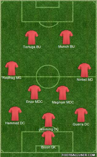 Dream Team Formation 2020