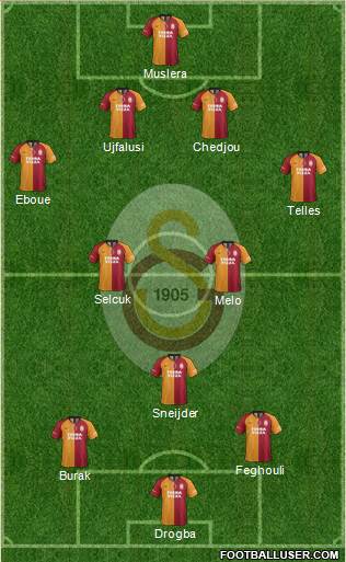 Galatasaray SK Formation 2020