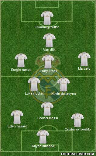 Real Madrid C.F. Formation 2020