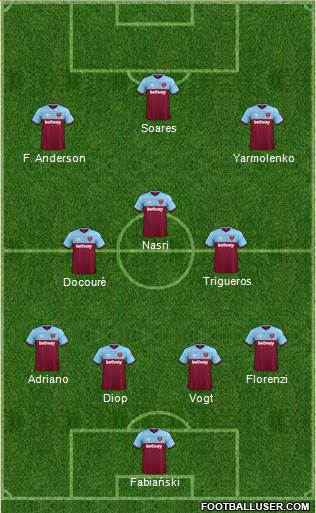 West Ham United Formation 2020
