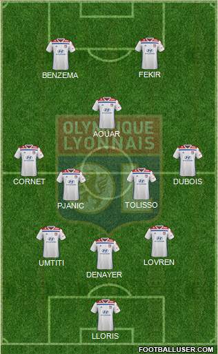 Olympique Lyonnais Formation 2020