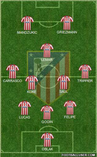 C. Atlético Madrid S.A.D. Formation 2020
