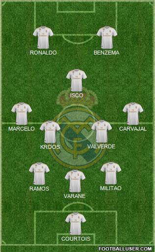 Real Madrid C.F. Formation 2020