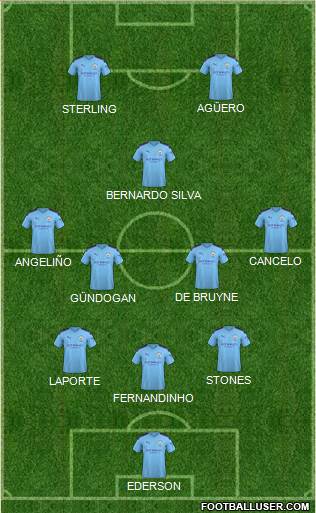 Manchester City Formation 2020