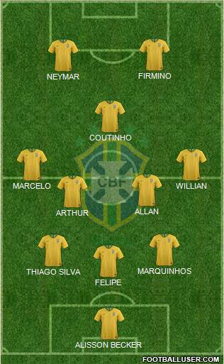 Brazil Formation 2020