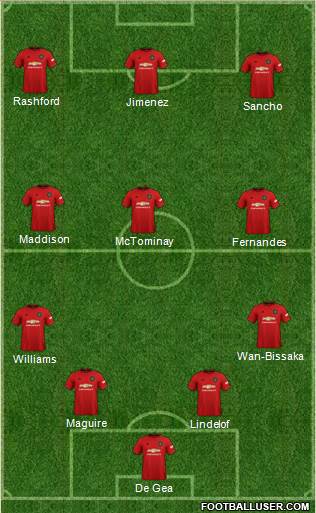 Manchester United Formation 2020