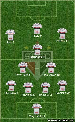 São Paulo FC Formation 2020