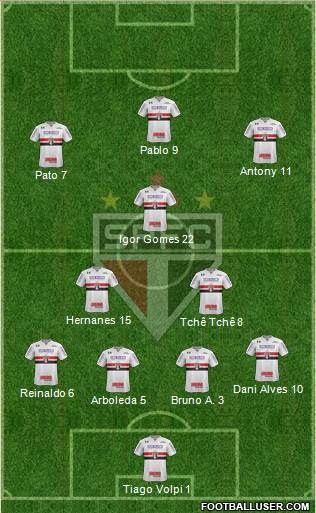 São Paulo FC Formation 2020