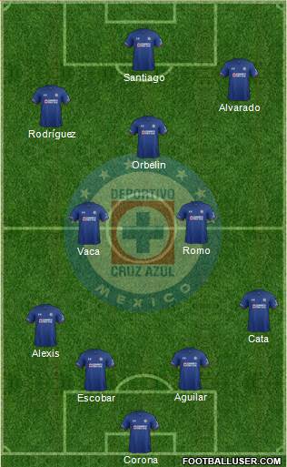 Club Deportivo Cruz Azul Formation 2020
