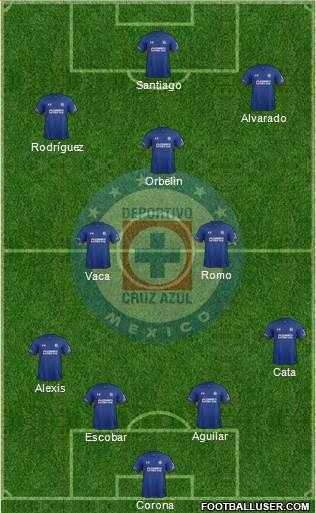 Club Deportivo Cruz Azul football formation