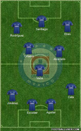 Club Deportivo Cruz Azul Formation 2020