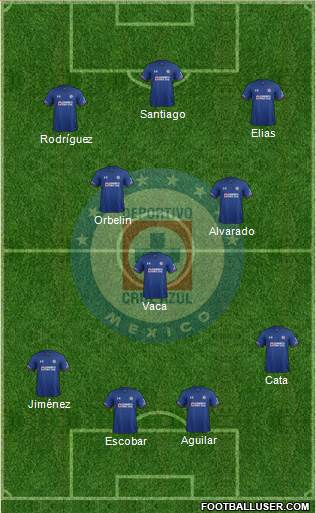 Club Deportivo Cruz Azul 4-3-3 football formation