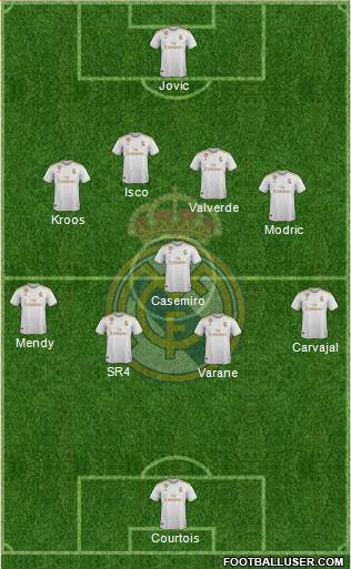 Real Madrid C.F. Formation 2020