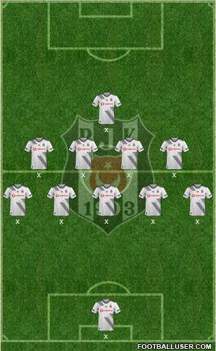 Besiktas JK Formation 2020