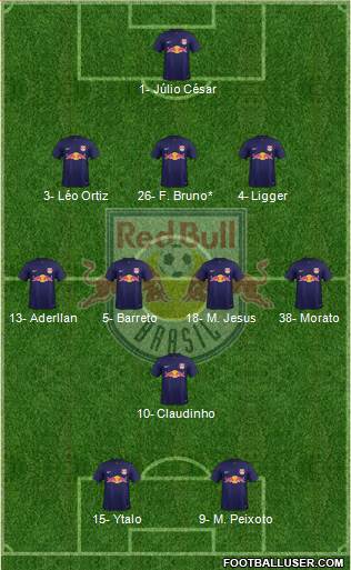 Red Bull FE Ltda Formation 2020