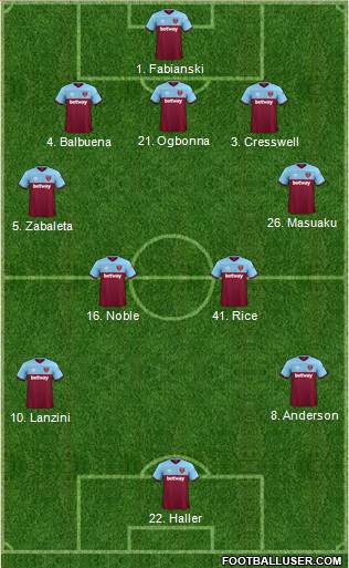 West Ham United Formation 2020
