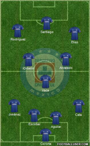 Club Deportivo Cruz Azul 4-3-3 football formation