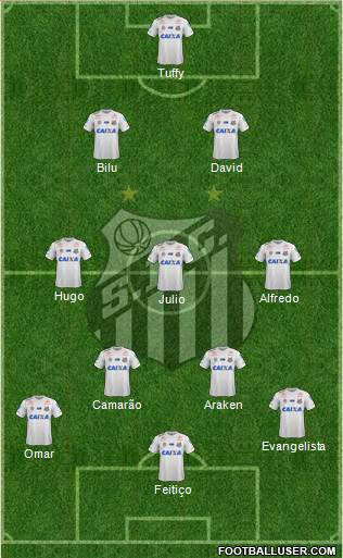 Santos FC Formation 2020