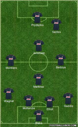 Philadelphia Union Formation 2020