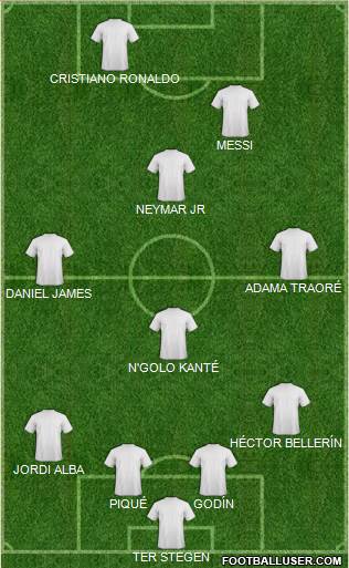 Dream Team Formation 2020