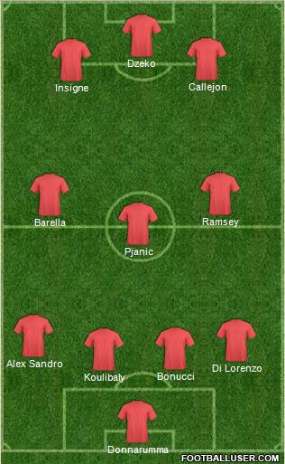 Dream Team Formation 2020