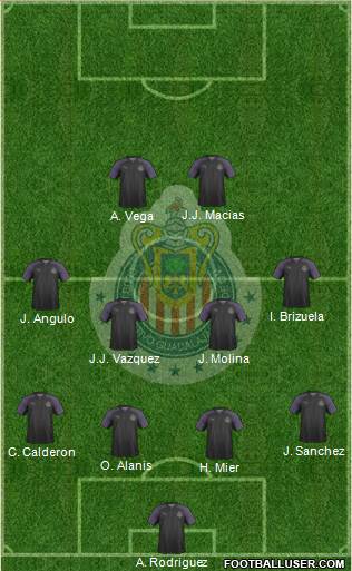 Club Guadalajara Formation 2020