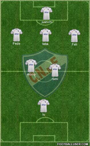 Club Nacional de Football Formation 2020