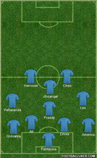 Champions League Team Formation 2020