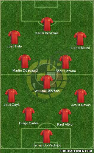 Spain Formation 2020