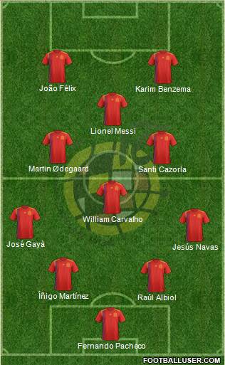 Spain Formation 2020