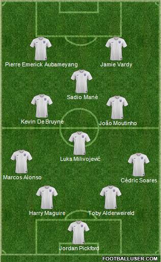 England Formation 2020