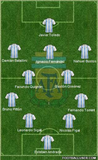 Argentina Formation 2020