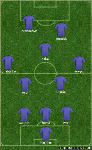 Fifa Team Formation 2020