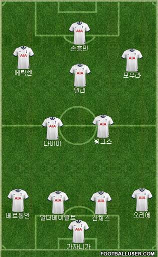 Tottenham Hotspur Formation 2020