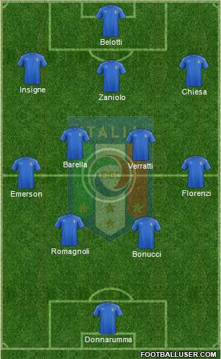 Italy Formation 2020