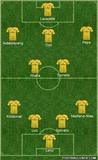 Arsenal Formation 2020