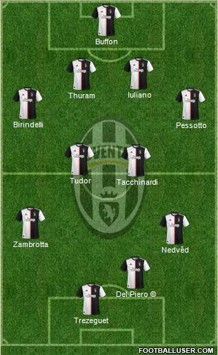 Juventus Formation 2020