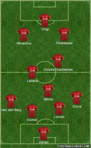 Liverpool Formation 2020