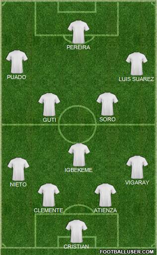 Football Manager Team Formation 2020